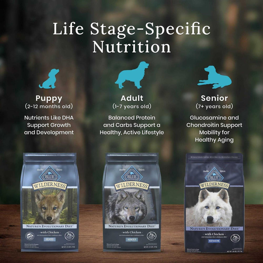 Dog Food F180