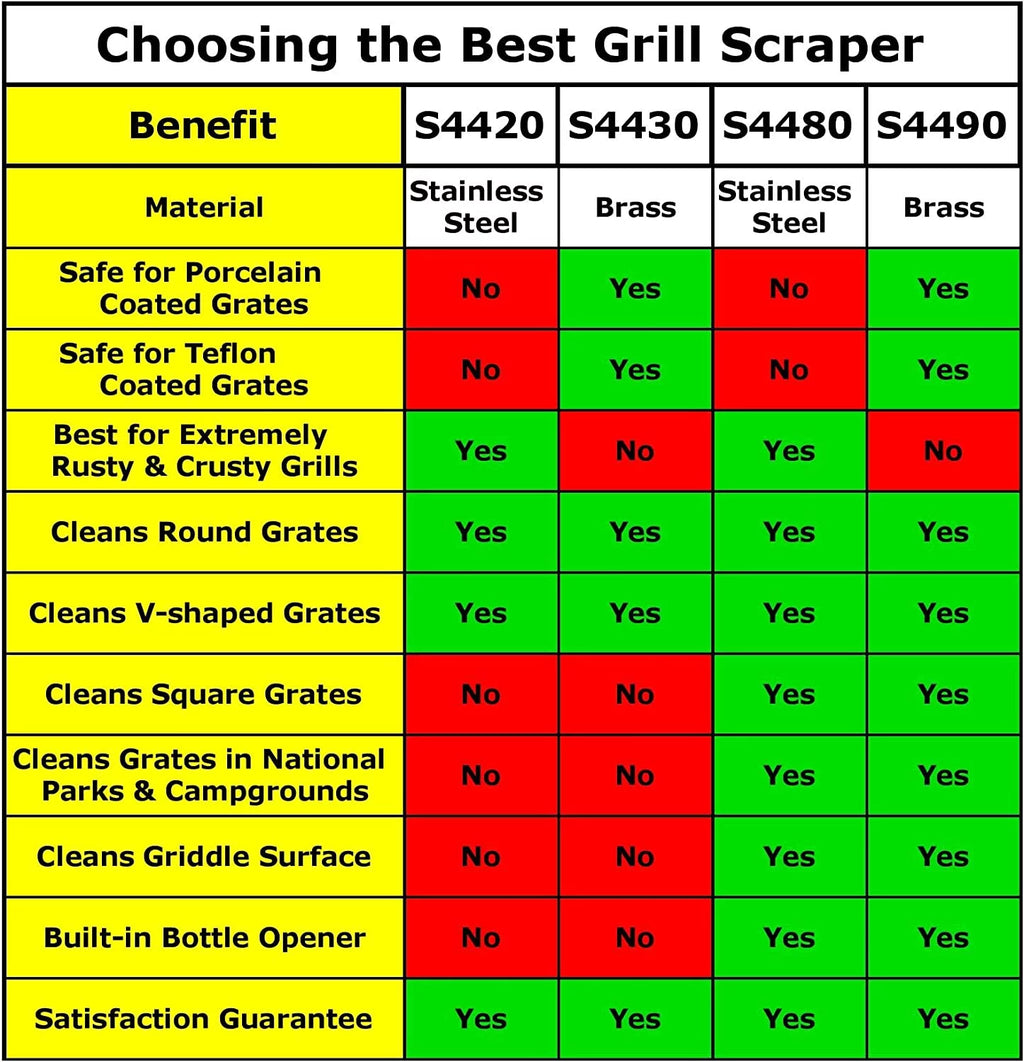 Bristle Free Stainless Steel Grill Scraper Tool with 17" Long Handle U958