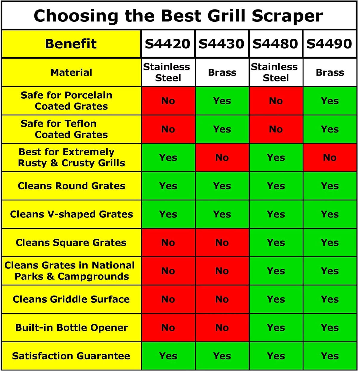 Bristle Free Stainless Steel Grill Scraper Tool with 17" Long Handle U958