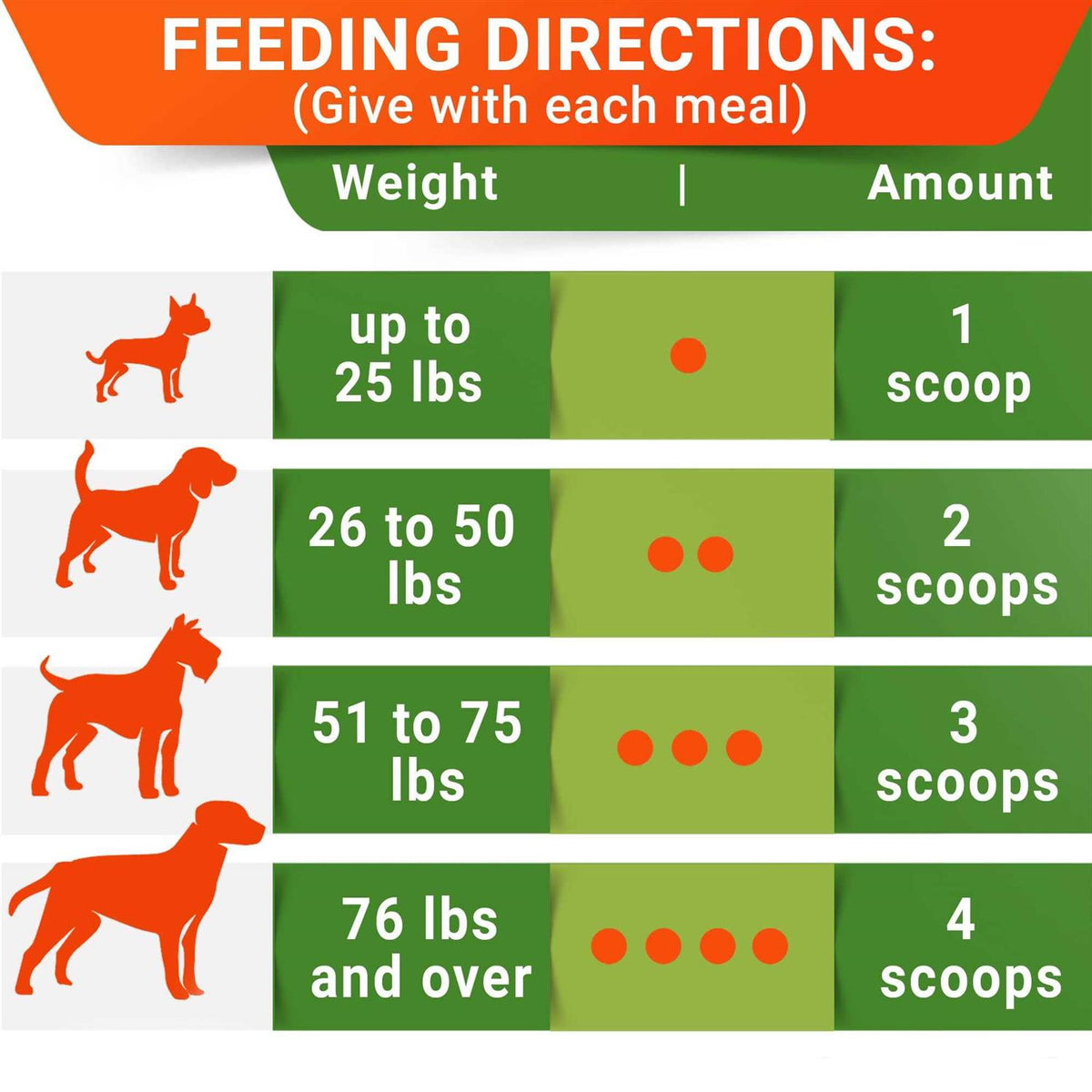 High Fiber Digestive Supplement for Dogs P5777