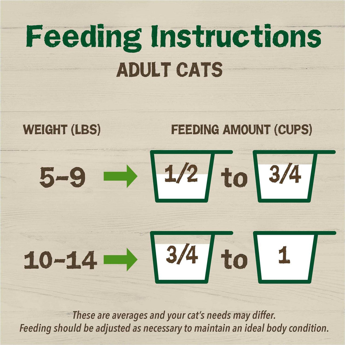 Dry Cat Food with Chicken D709