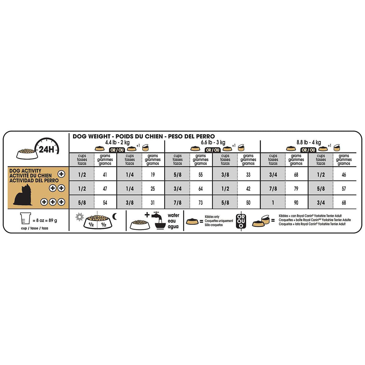 Adult Yorkshire Terrier Dry Dog Food P555