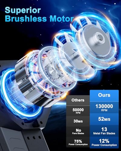 130000RPM 4 Gear Adjustable Cordless Compressed Air Duster G5170