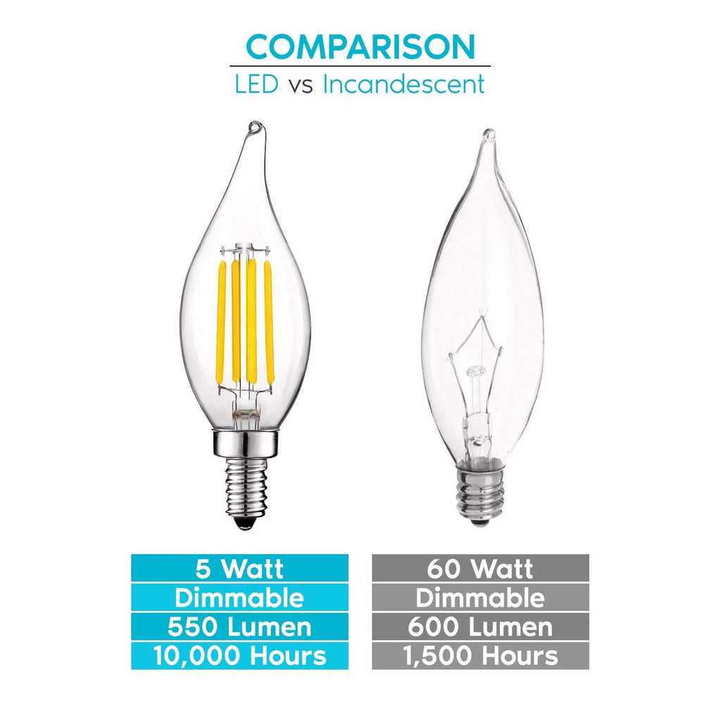 5W E12 Dimmable LED Light Bulbs 3000K 12-Pack Q868764