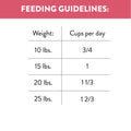 Adult Dry Dog Food B89347