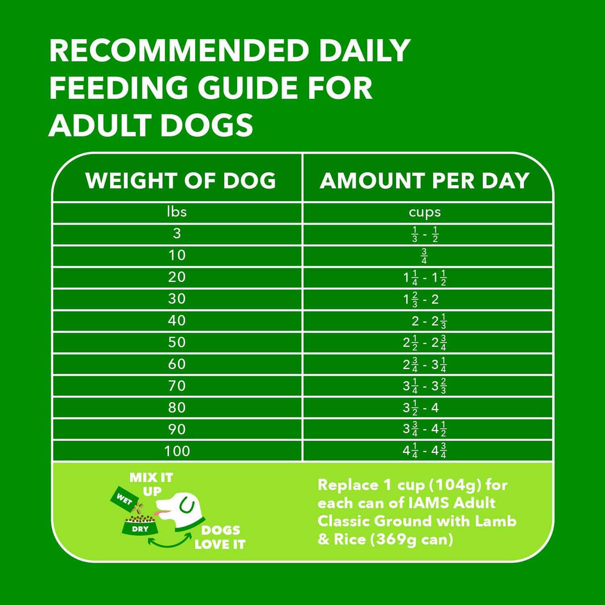 Dry Dog Food P61759