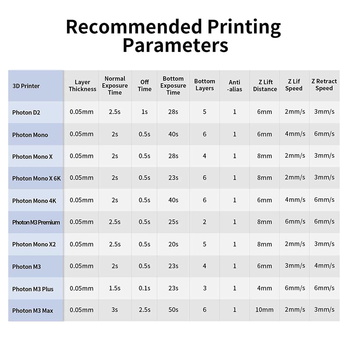 Water Washable 405nm UV-Curing 3D Printer Resin 5KG V397