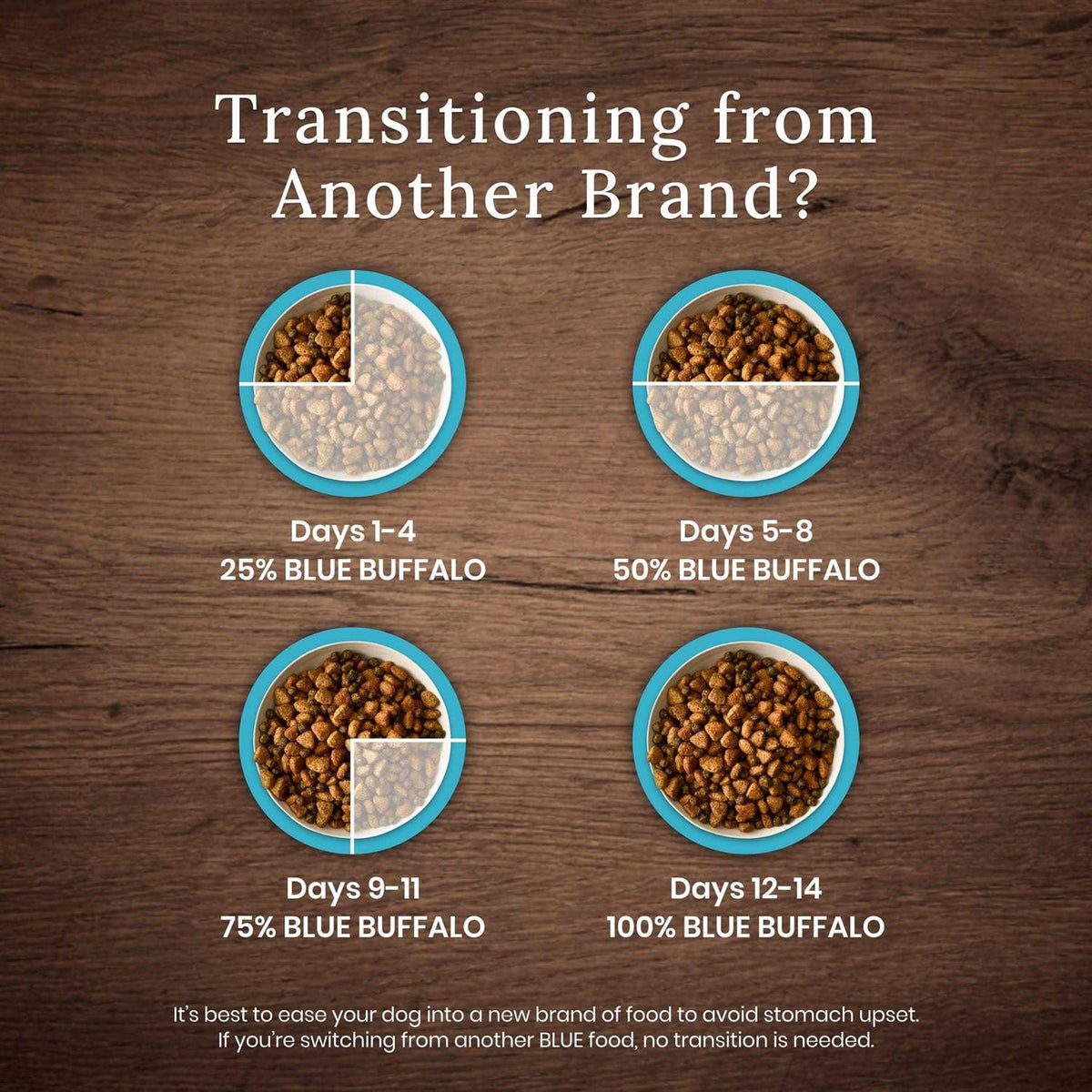 Dog Food F180