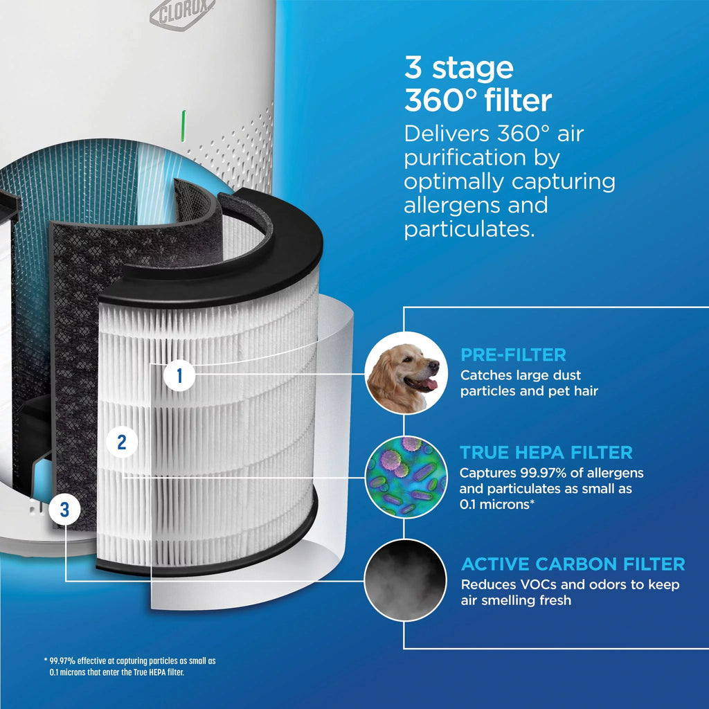 True HEPA Replacement Filter P183261