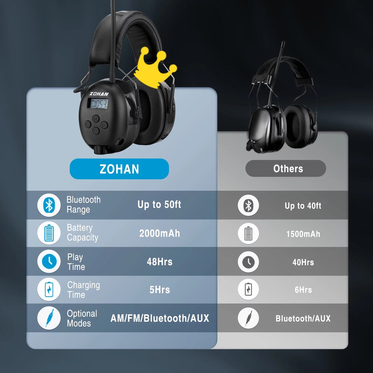Bluetooth 5.0 AM FM Radio Headphones with Digital Display P2277