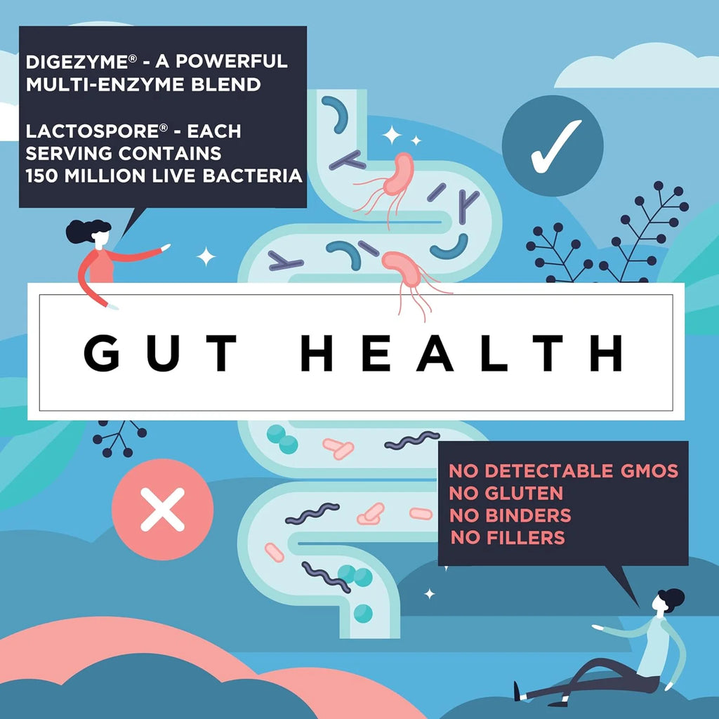Digestive Enzymes with Probiotics 20 Packets I815397