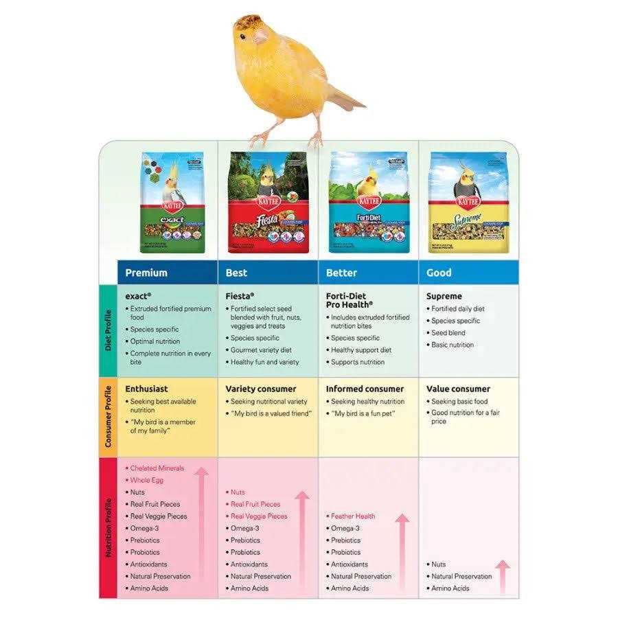 Parrot Food S757362