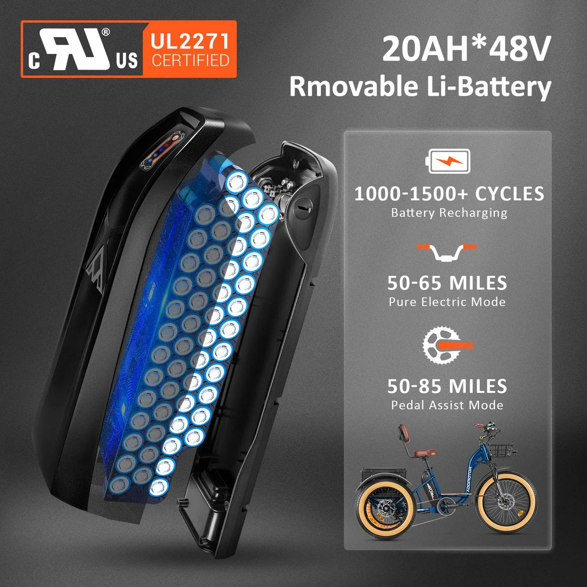 750W 85 MI Electric Tricycle 48V 20Ah Removable Battery Step-Thru Cyan I347208